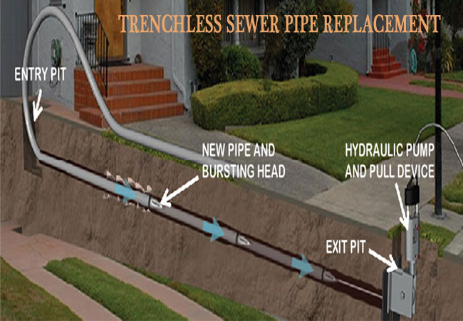 Trenchless-Sewer-Pipe-Repla